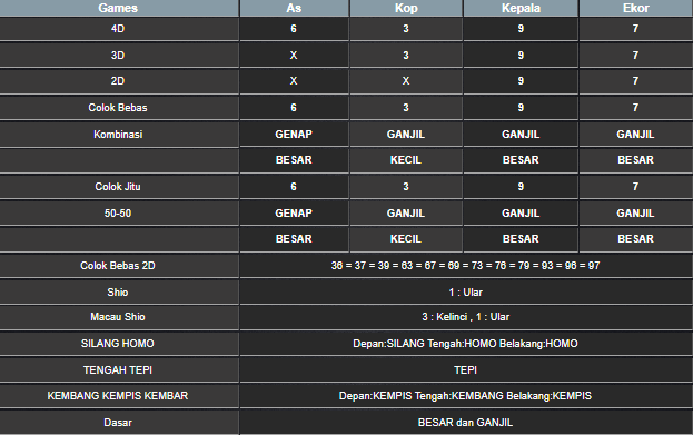 RESULT SINGAPORE HARI INI SENIN 12 MEI 2025