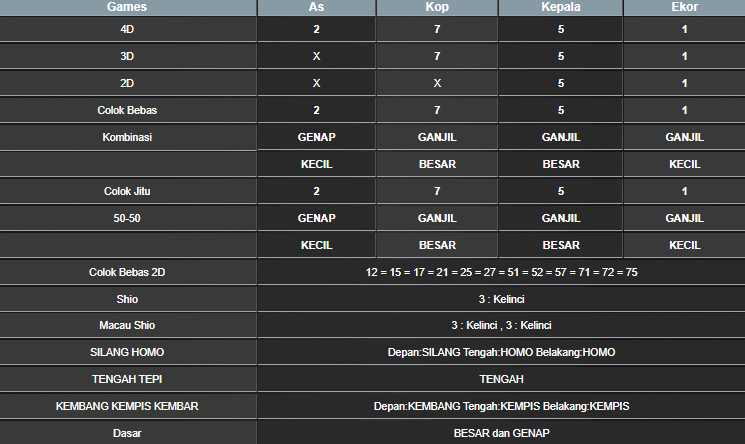 RESULT SINGAPORE HARI INI SENIN 19 MEI 2025