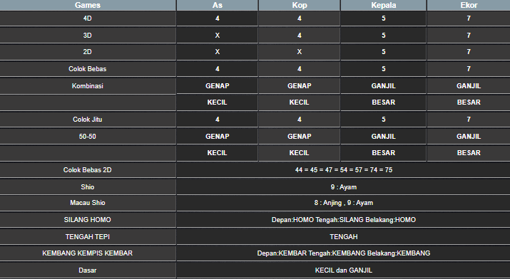 RESULT SINGAPORE HARI INI SENIN 26 MEI 2025