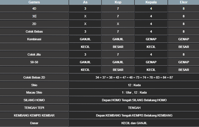 RESULT SYDNEY HARI INI JUMAT 02 MEI 2025