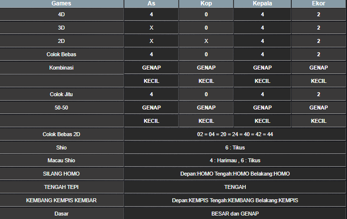RESULT SYDNEY HARI INI JUMAT 09 MEI 2025