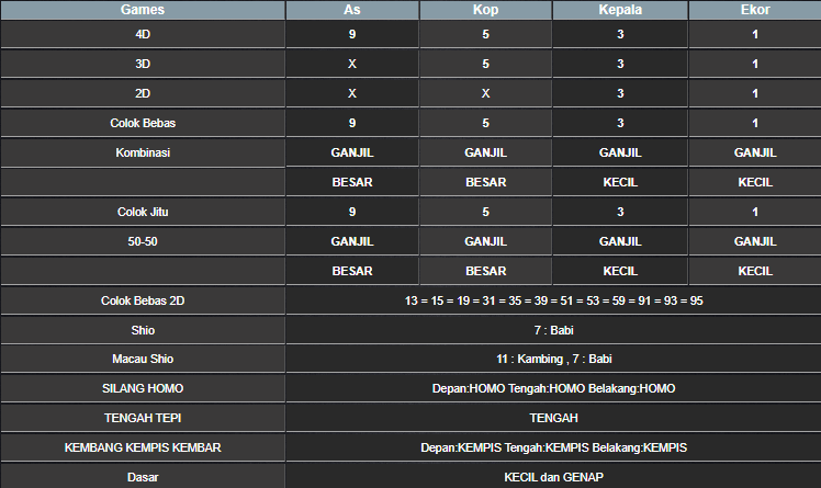RESULT SYDNEY HARI INI JUMAT 16 MEI 2025