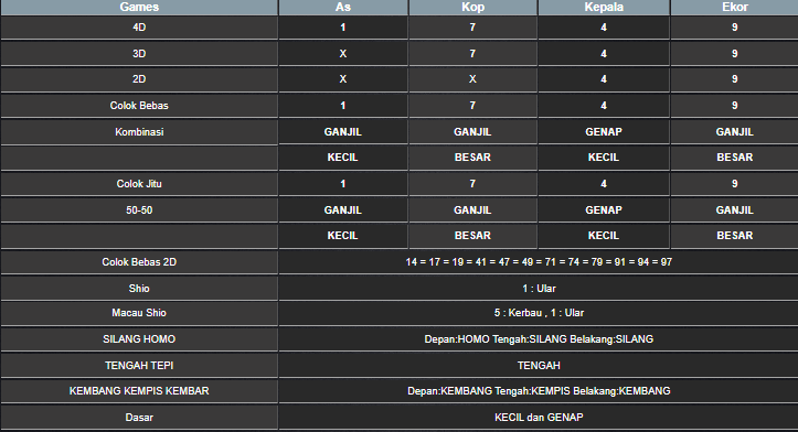 RESULT SYDNEY HARI INI JUMAT 23 MEI 2025
