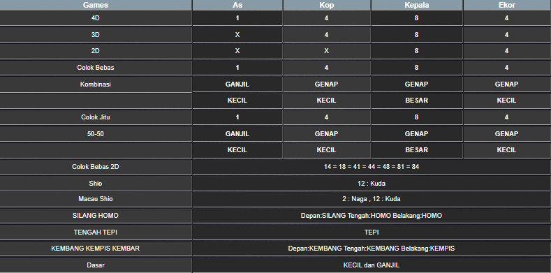 RESULT SYDNEY HARI INI JUMAT 30 MEI 2025