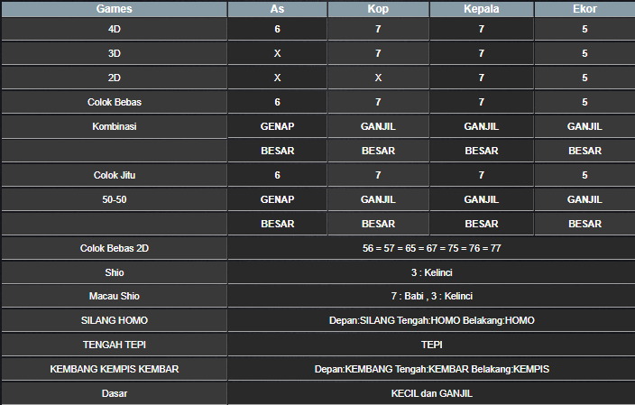 RESULT SYDNEY HARI INI KAMIS 01 MEI 2025