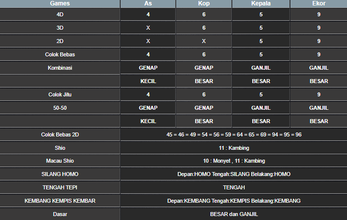 RESULT SYDNEY HARI INI KAMIS 08 MEI 2025