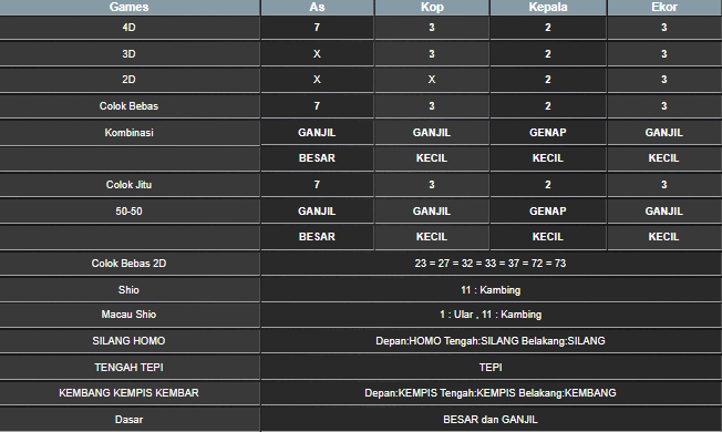 RESULT SYDNEY HARI INI KAMIS 15 MEI 2025