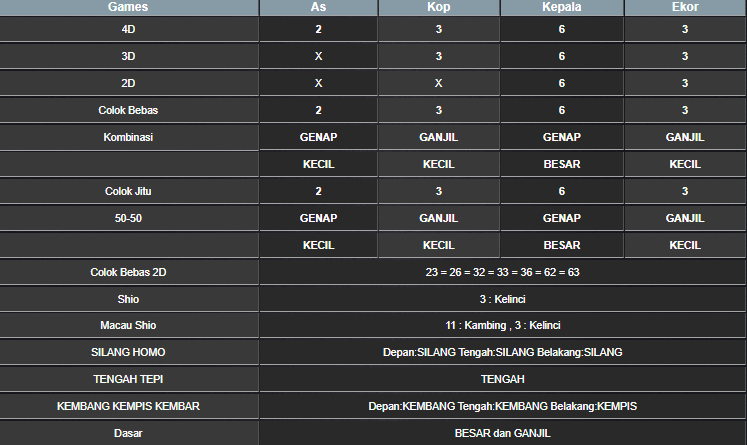 RESULT SYDNEY HARI INI KAMIS 22 MEI 2025