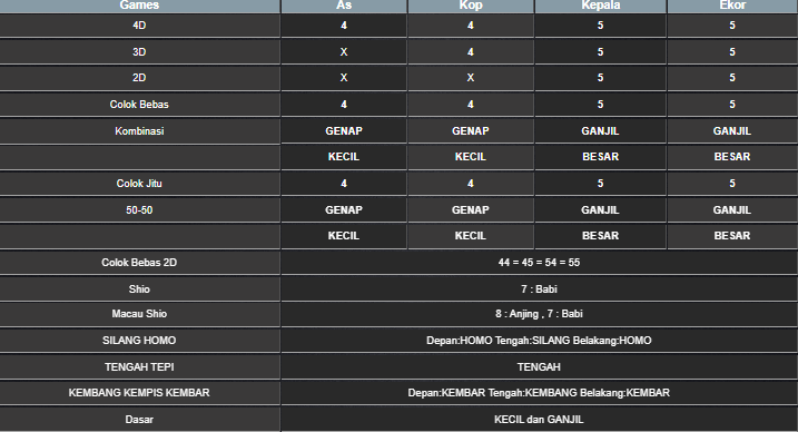 RESULT SYDNEY HARI INI KAMIS 29 MEI 2025