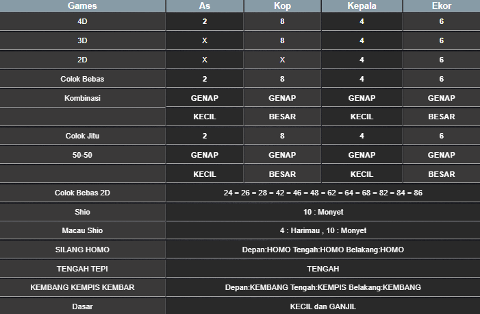 RESULT SYDNEY HARI INI MINGGU 04 MEI 2025