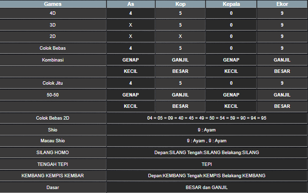 RESULT SYDNEY HARI INI MINGGU 11 MEI 2025