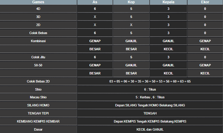 RESULT SYDNEY HARI INI MINGGU 18 MEI 2025
