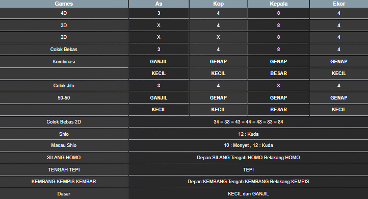 RESULT SYDNEY HARI INI MINGGU 25 MEI 2025