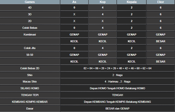 RESULT SYDNEY HARI INI RABU 07 MEI 2025