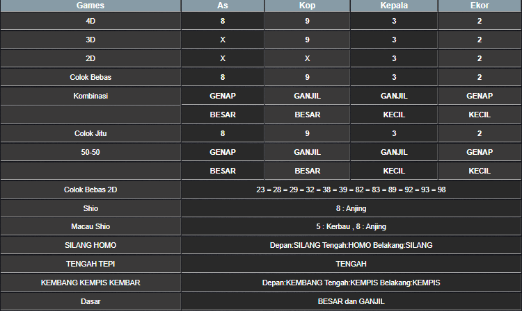 RESULT SYDNEY HARI INI RABU 21 MEI 2025
