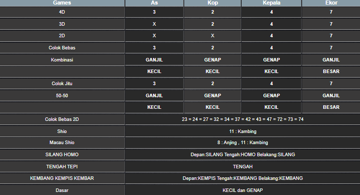 RESULT SYDNEY HARI INI RABU 28 MEI 2025