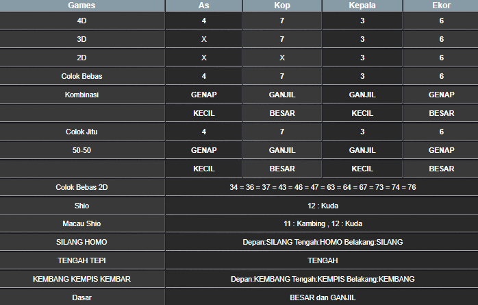 RESULT SYDNEY HARI INI RABU 30 APRIL 2025