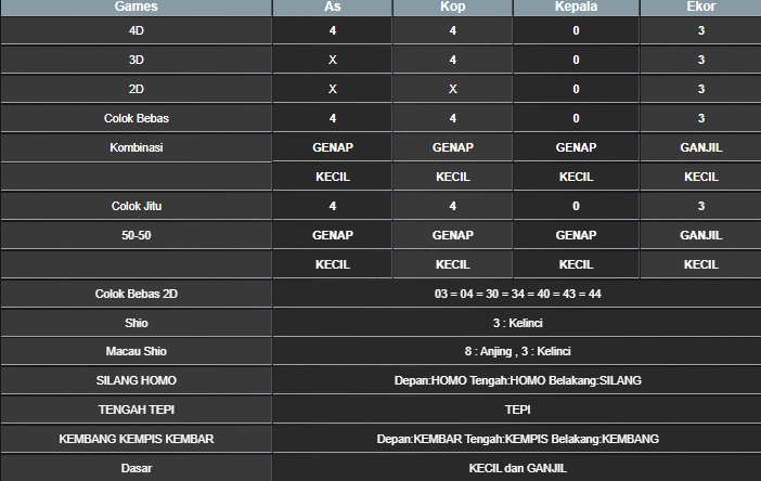 RESULT SYDNEY HARI INI SABTU 03 MEI 2025