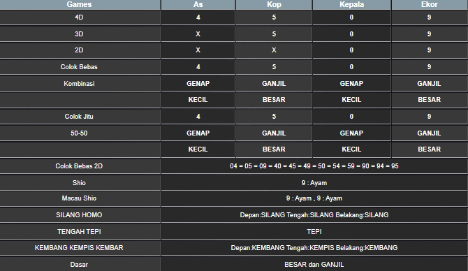 RESULT SYDNEY HARI INI SABTU 10 MEI 2025