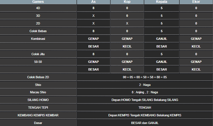 RESULT SYDNEY HARI INI SABTU 17 MEI 2025