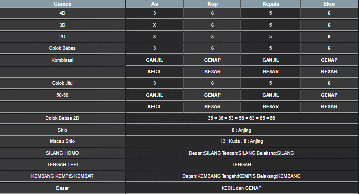 RESULT SYDNEY HARI INI SABTU 24 MEI 2025