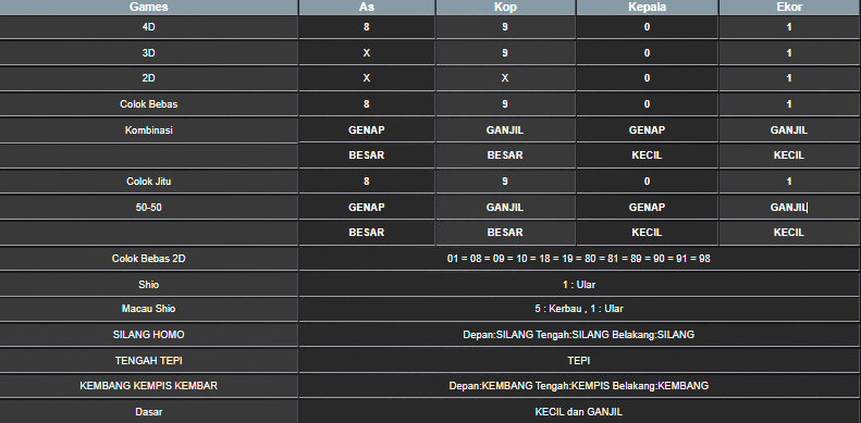 RESULT SYDNEY HARI INI SABTU 31 MEI 2025