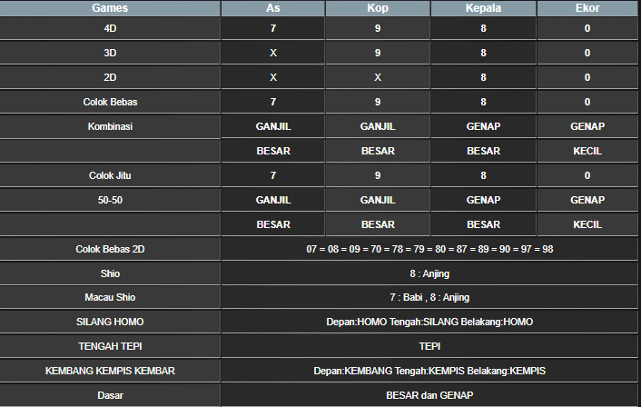 RESULT SYDNEY HARI INI SELASA 06 MEI 2025