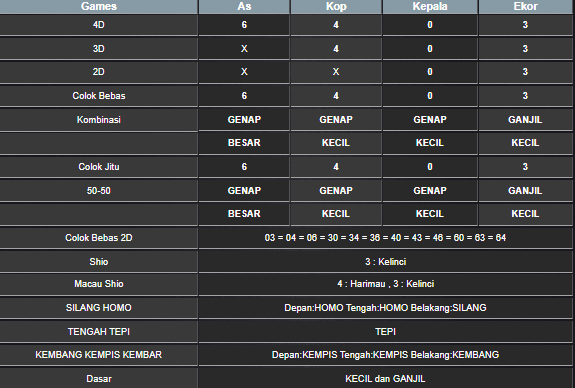 RESULT SYDNEY HARI INI SELASA 13 MEI 2025