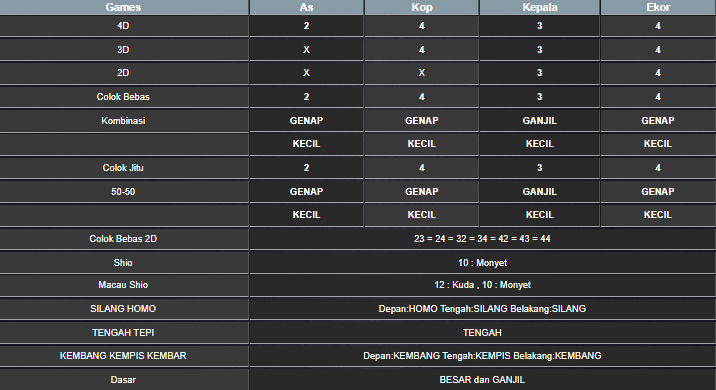 RESULT SYDNEY HARI INI SELASA 27 MEI 2025
