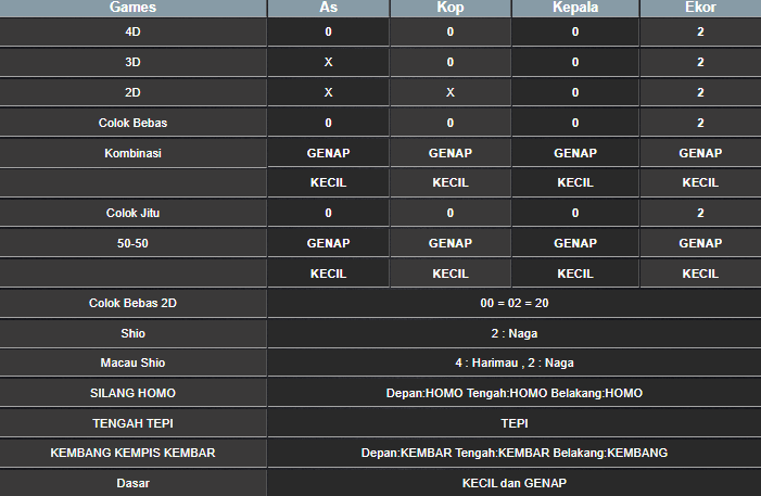 RESULT SYDNEY HARI INI SENIN 05 MEI 2025
