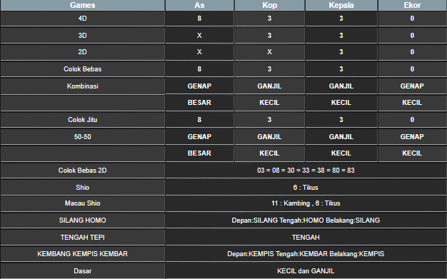 RESULT SYDNEY HARI INI SENIN 12 MEI 2025