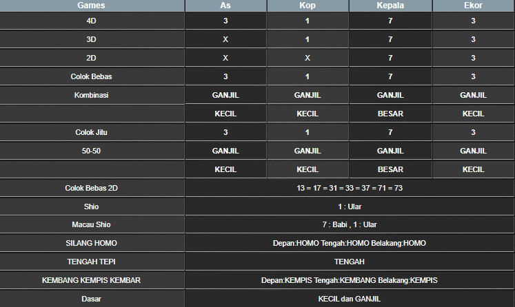 RESULT SYDNEY HARI INI SENIN 19 MEI 2025