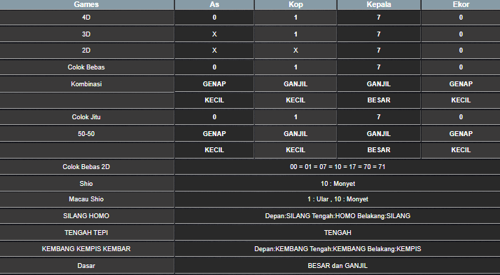 RESULT SYDNEY HARI INI SENIN 26 MEI 2025
