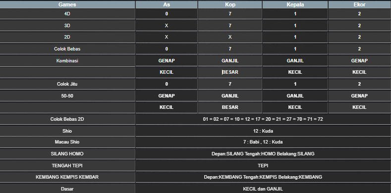 RESULT CAMBODIA HARI INI JUMAT 06 JUNI 2025