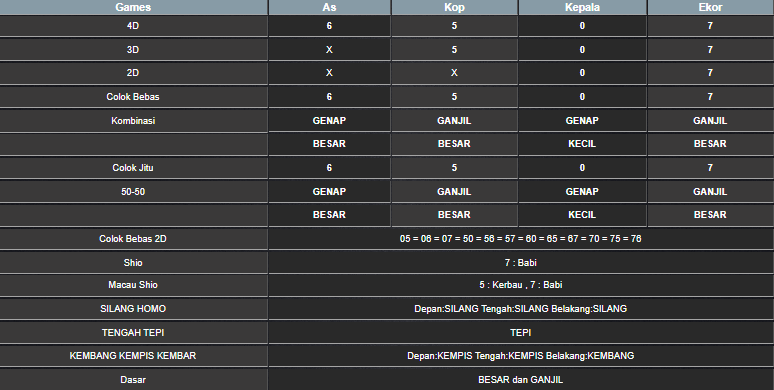 RESULT CAMBODIA HARI INI JUMAT 20 JUNI 2025