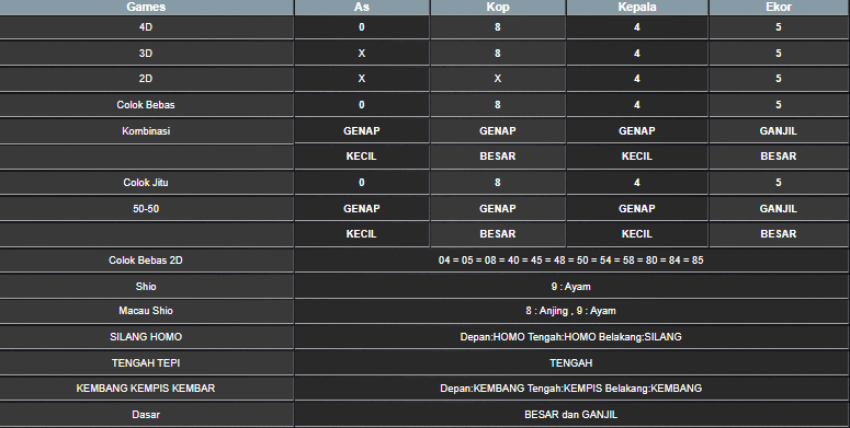 RESULT CAMBODIA HARI INI JUMAT 27 JUNI 2025