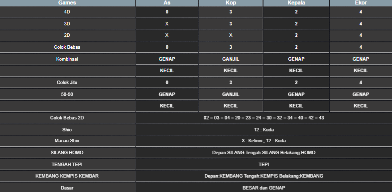 RESULT CAMBODIA HARI INI KAMIS 05 JUNI 2025