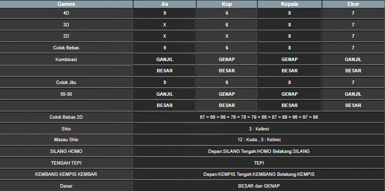 RESULT CAMBODIA HARI INI MINGGU 01 JUNI 2025