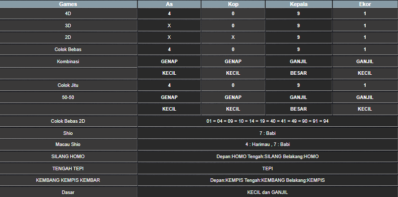 RESULT CAMBODIA HARI INI MINGGU 08 JUNI 2025