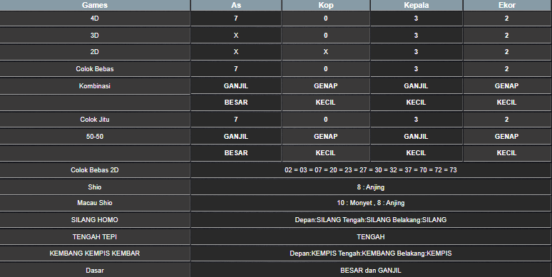 RESULT CAMBODIA HARI INI MINGGU 29 JUNI 2025