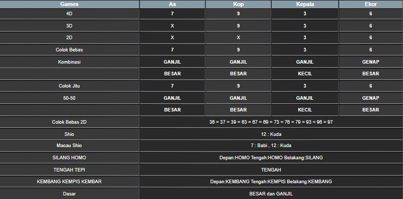 RESULT CAMBODIA HARI INI RABU 04 JUNI 2025
