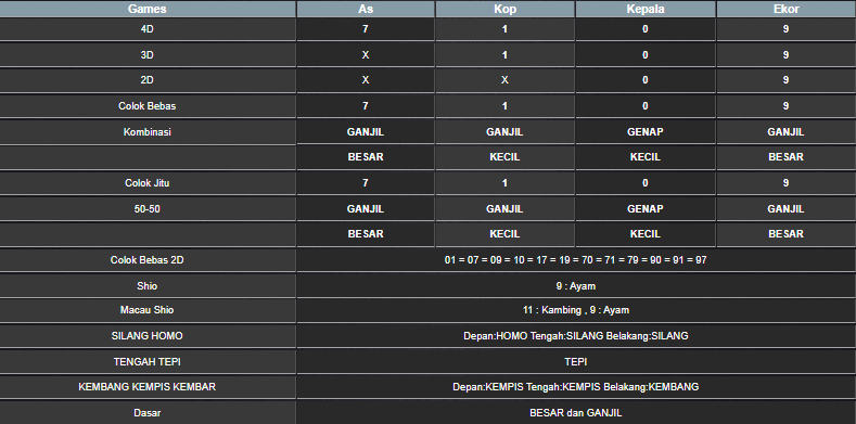 RESULT CAMBODIA HARI INI RABU 11 JUNI 2025