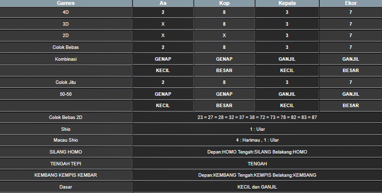 RESULT CAMBODIA HARI INI RABU 25 JUNI 2025