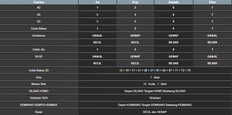 RESULT CAMBODIA HARI INI SABTU 14 JUNI 2025