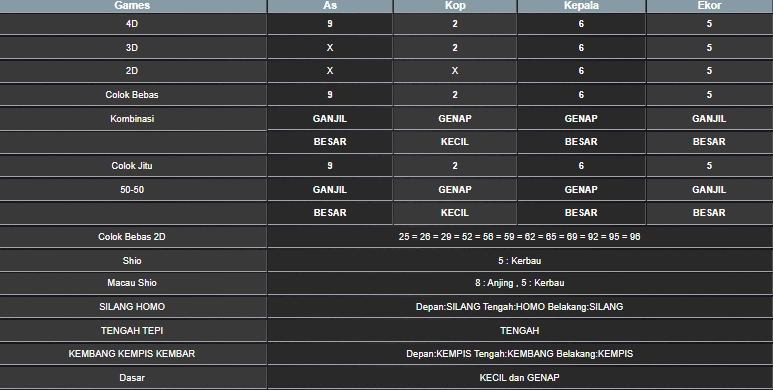 RESULT CAMBODIA HARI INI SABTU 28 JUNI 2025