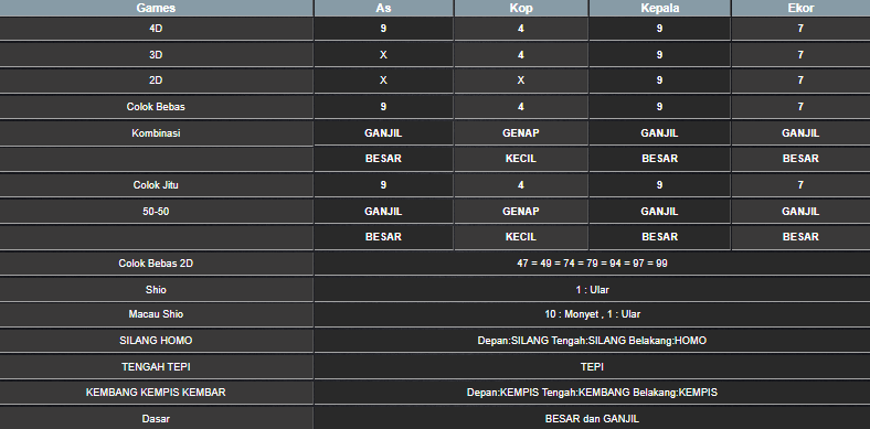 RESULT CAMBODIA HARI INI SELASA 03 JUNI 2025