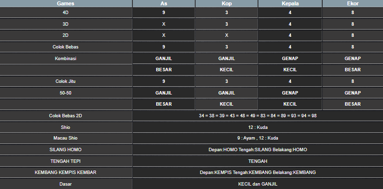 RESULT CAMBODIA HARI INI SELASA 10 JUNI 2025
