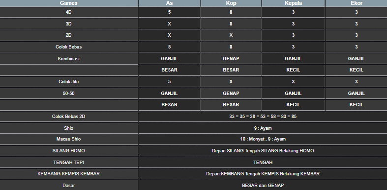 RESULT CAMBODIA HARI INI SENIN 02 JUNI 2025