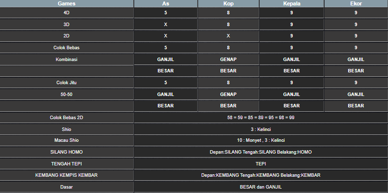 RESULT HONGKONG HARI INI JUMAT 06 JUNI 2025