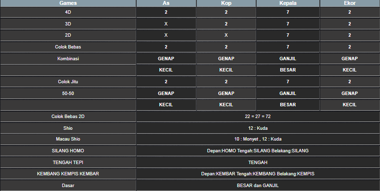 RESULT HONGKONG HARI INI JUMAT 20 JUNI 2025